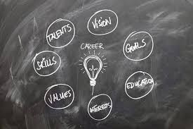 Growth Mindset for Educators